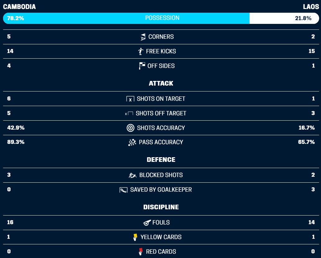 Campuchia, Việt Nam vs Campuchia, AFF Cup 2018, Keisuke Honda ảnh 1 Campuchia, Viet Nam vs Campuchia, AFF Cup 2018, Keisuke Honda anh 1