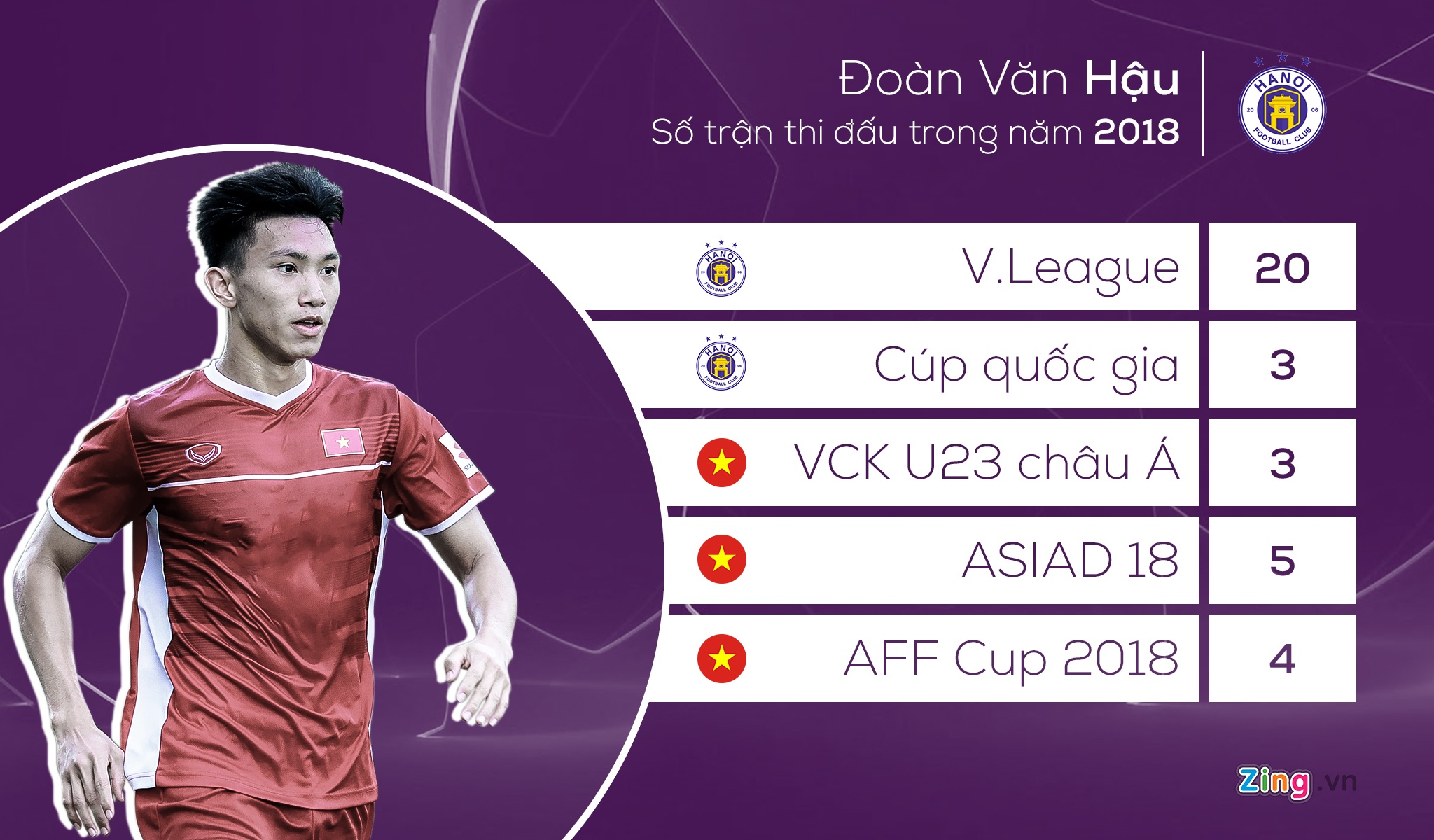 Doan Van Hau,  doi tuyen Viet Nam,  AFF Cup anh 2