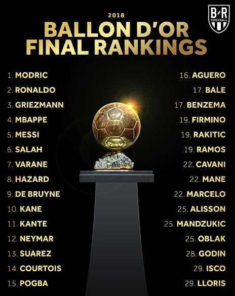 Ronaldo, Messi, Quả bóng vàng, Modric ảnh 2 Ronaldo, Messi, Qua bong vang, Modric anh 2