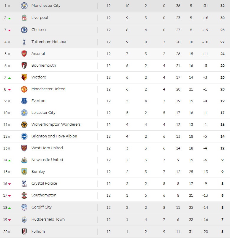 Tottenham vs Chelsea,  Chelsea dut mach bat bai,  Morata tit ngoi anh 4