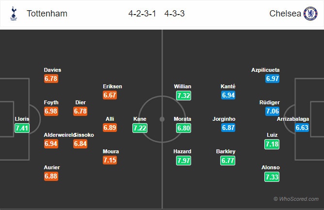 Tottenham vs Chelsea,  Chelsea dut mach bat bai,  Morata tit ngoi anh 1