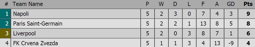 truc tiep PSG vs Liverpoool anh 2