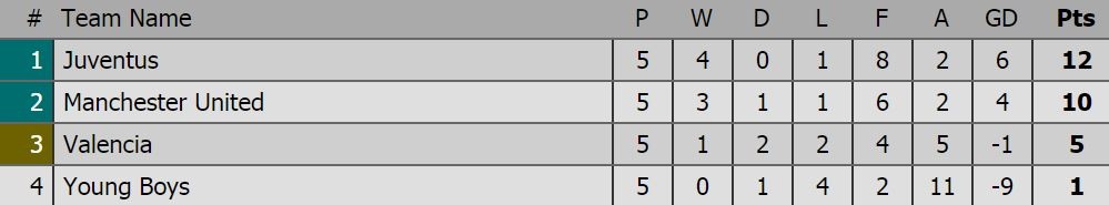 trực tiếp MU vs Young Boys ảnh 3 truc tiep MU vs Young Boys anh 3