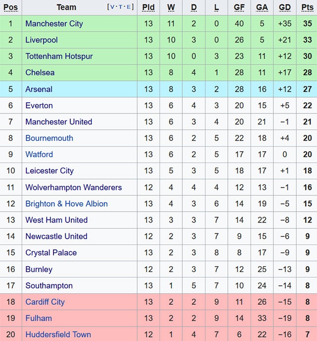 Bournemouth vs Arsenal ảnh 2 Bournemouth vs Arsenal anh 2