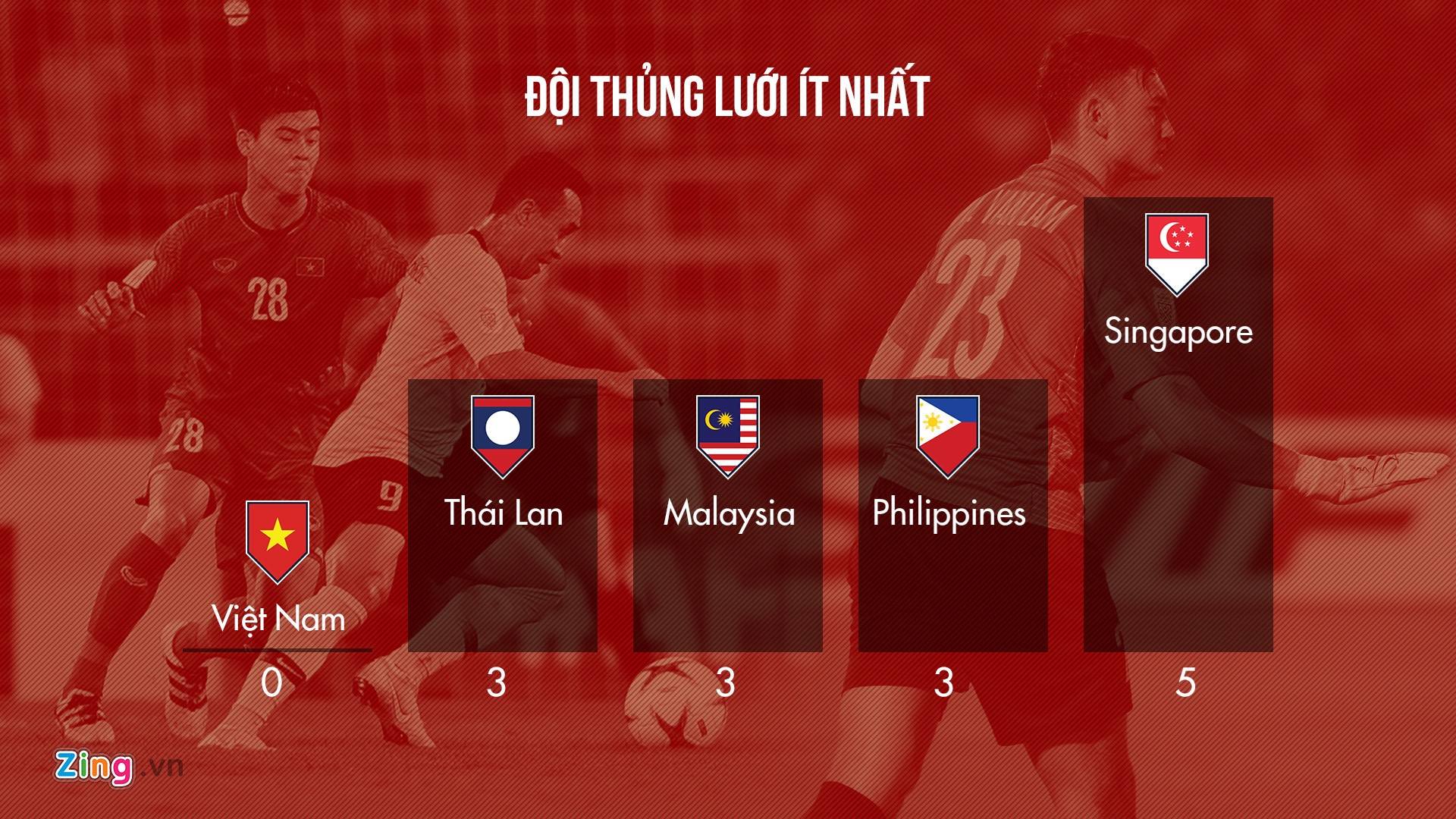 Dang Van Lam,  thu mon hay nhat,  vong bang AFF Cup,  doi tuyen Viet Nam anh 1