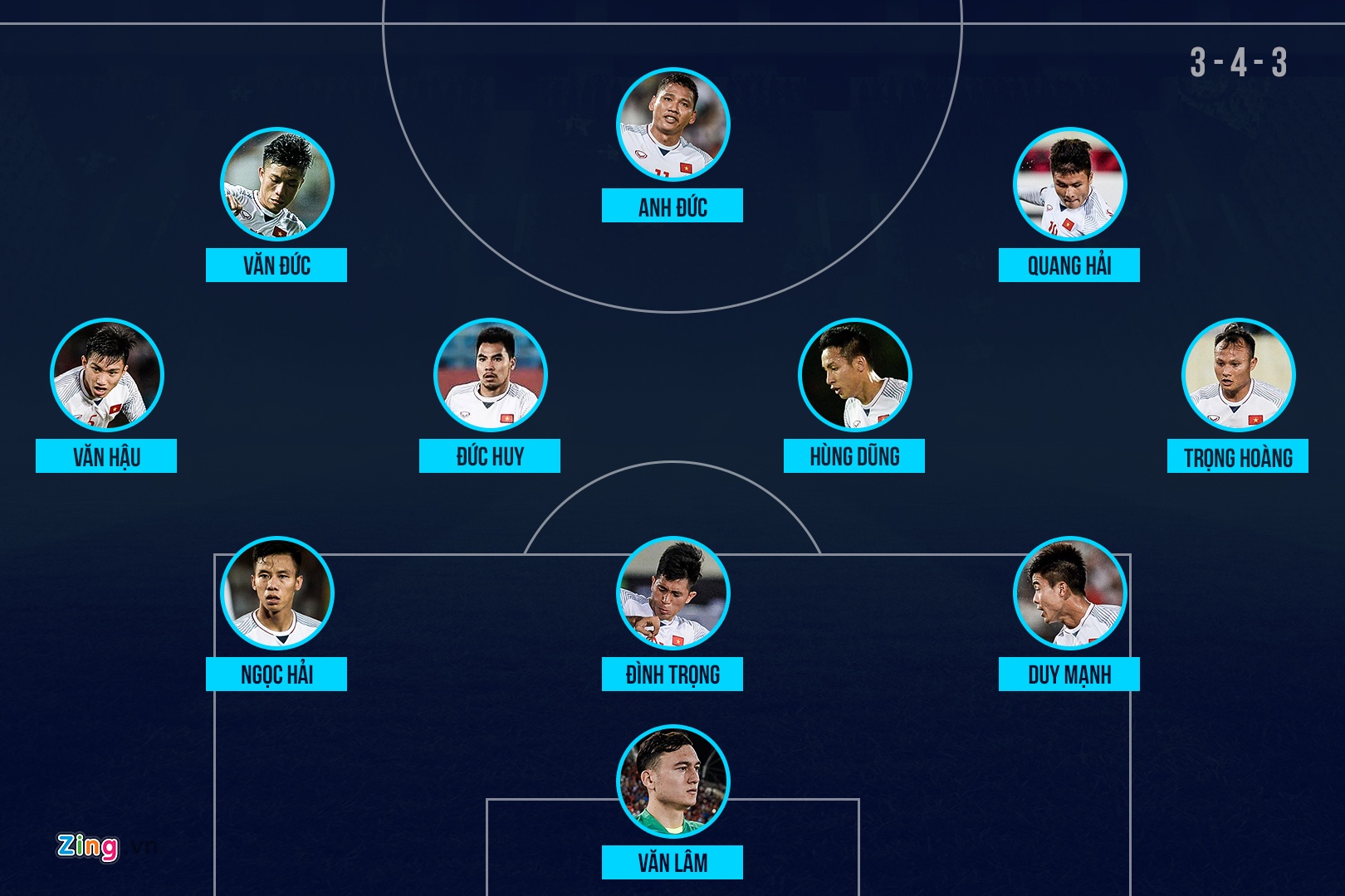 Đội tuyển Việt Nam, Philippines vs Việt Nam, AFF Cup 2018, bán kết ảnh 1 Doi tuyen Viet Nam, Philippines vs Viet Nam, AFF Cup 2018, ban ket anh 1