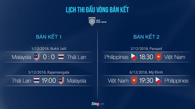 Đội tuyển Việt Nam, Philippines vs Việt Nam, AFF Cup 2018, bán kết ảnh 2 Doi tuyen Viet Nam, Philippines vs Viet Nam, AFF Cup 2018, ban ket anh 2