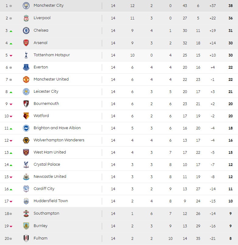 Mourinho,  Pogba,  Southampton vs MU,  Ngoai hang Anh anh 2