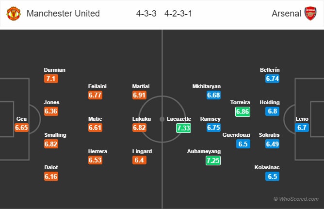 Man Utd vs Arsenal,  Mourinho,  Paul Pogba anh 1