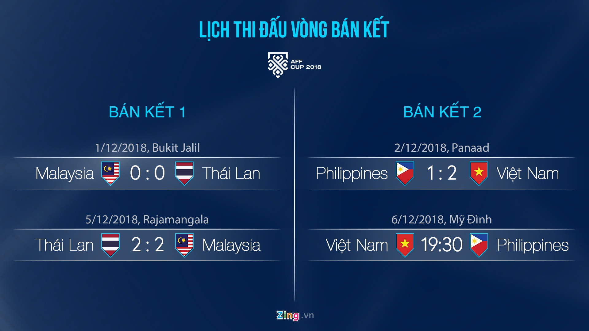 Đội tuyển Việt Nam, Việt Nam vs Philippines, AFF Cup 2018 ảnh 2 Doi tuyen Viet Nam, Viet Nam vs Philippines, AFF Cup 2018 anh 2