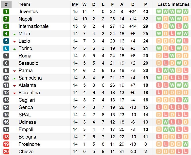 Juventus vs Inter ảnh 3 Juventus vs Inter anh 3