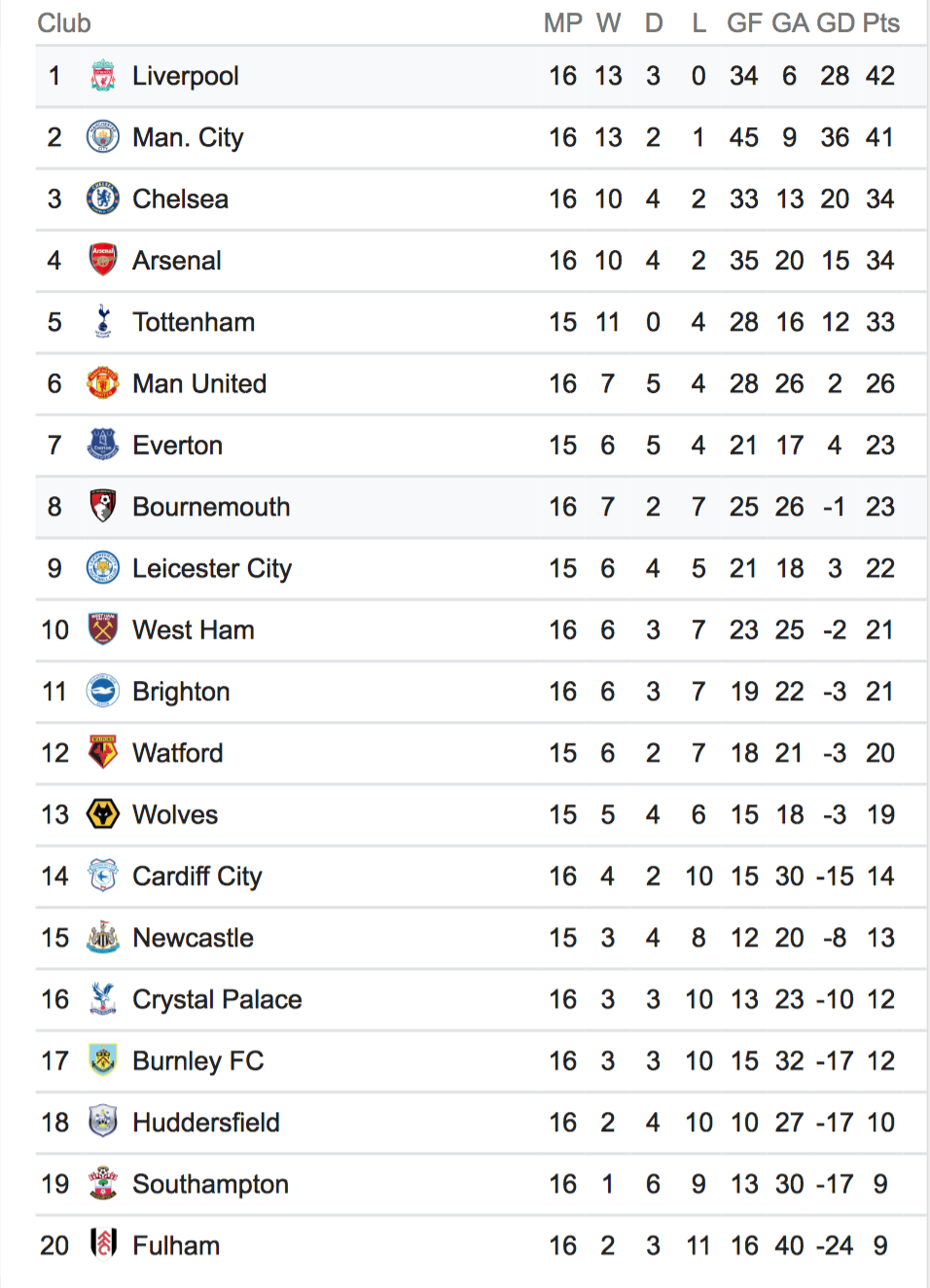 Adam Lallana,  Liverpool,  chay mau dau,  Bournemouth,  Ngoai hang Anh anh 3
