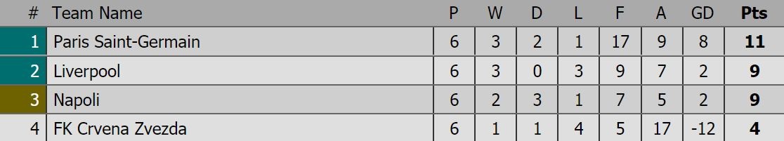 truc tiep Liverpool vs Napoli anh 2