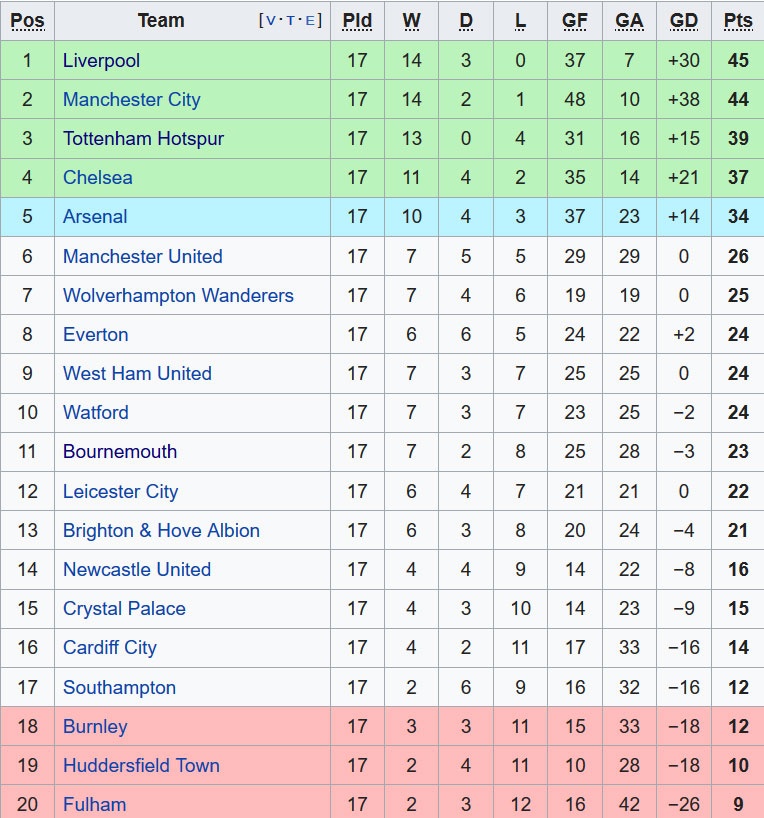 Mourinho bị sa thải, Man Utd, Champions League ảnh 3 Mourinho bi sa thai, Man Utd, Champions League anh 3