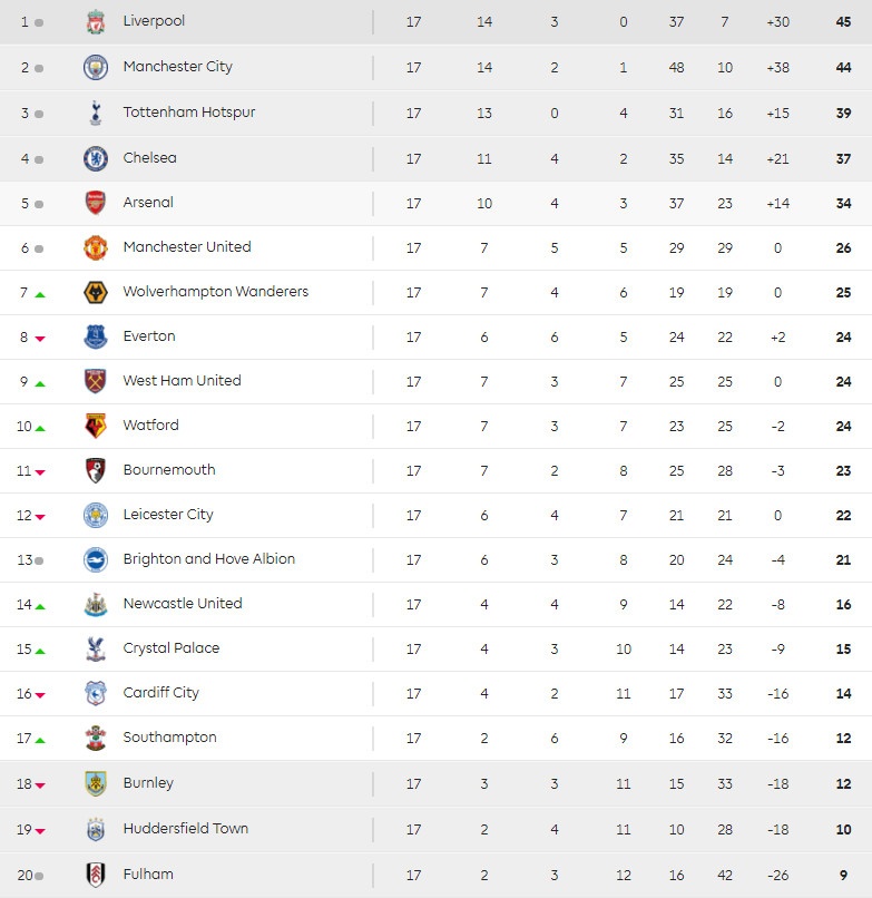 Mourinho bi sa thai,  Man Utd,  ngoai hang anh,  Paul Pogba anh 3