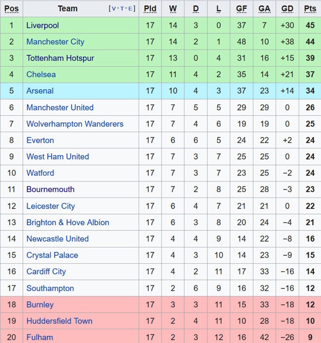 Man Utd sa thải HLV Mourinho, Paul Pogba, MU có HLV mới ảnh 2 Man Utd sa thai HLV Mourinho, Paul Pogba, MU co HLV moi anh 2