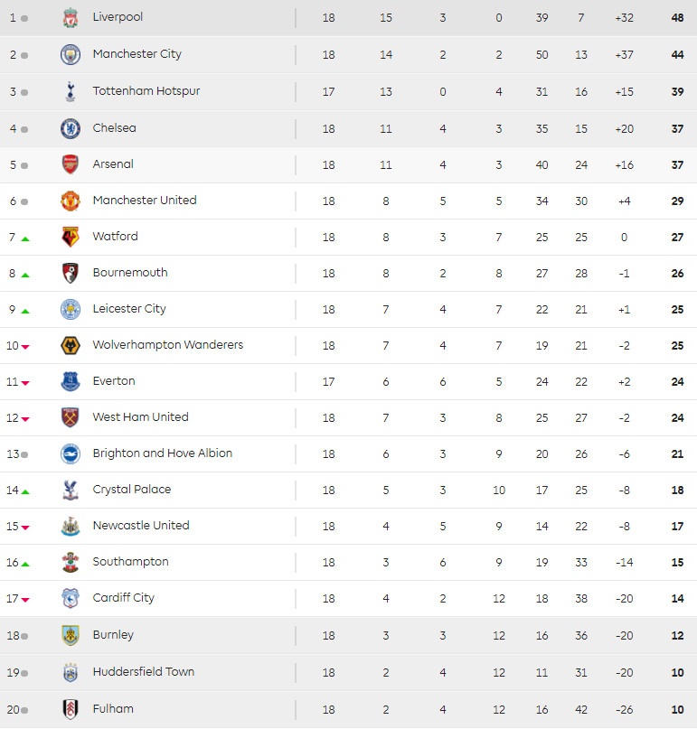 MU,  Ole Solskjaer,  Pogba,  MU 5-1 Cardiff anh 2