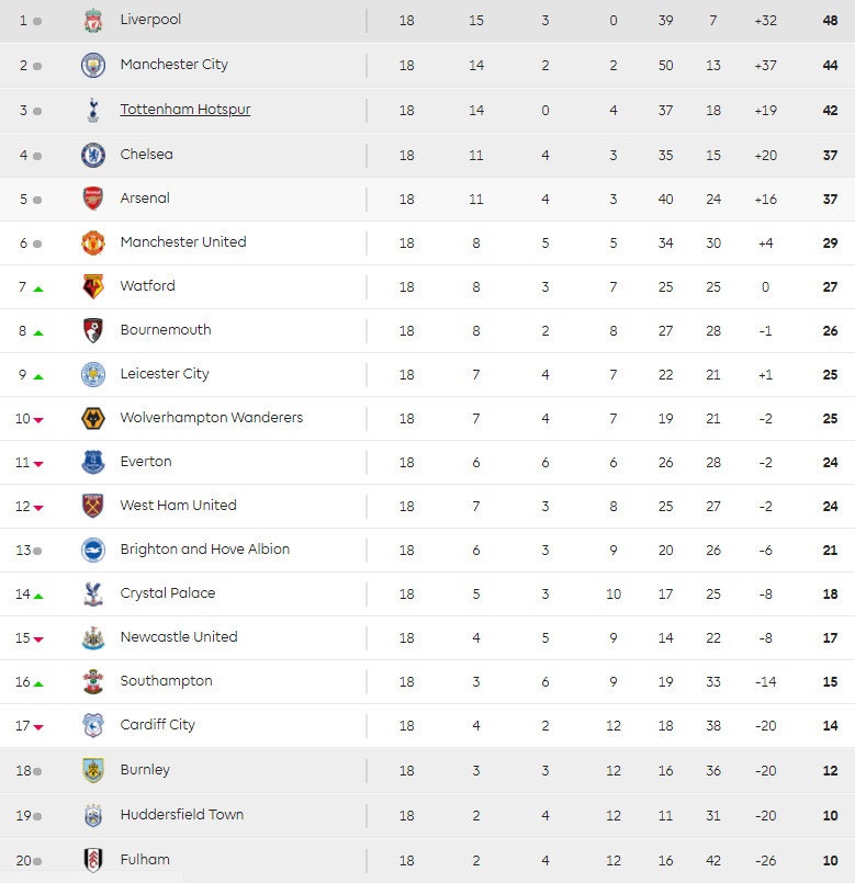 MU vs Huddersfield, Mourinho, Ole Solskjaer, Paul Pogba ảnh 4 MU vs Huddersfield, Mourinho, Ole Solskjaer, Paul Pogba anh 4