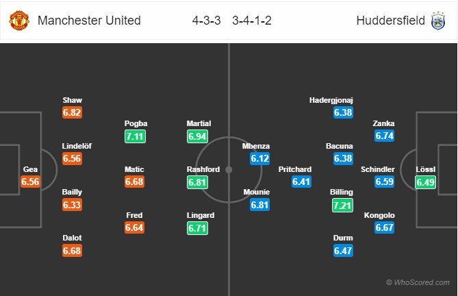 MU vs Huddersfield, Mourinho, Ole Solskjaer, Paul Pogba ảnh 1 MU vs Huddersfield, Mourinho, Ole Solskjaer, Paul Pogba anh 1
