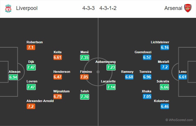 Liverpool vs Arsenal,  Liverpool vo dich,  Arsenal chuoi bat bai,  Ngoai hang Anh anh 1