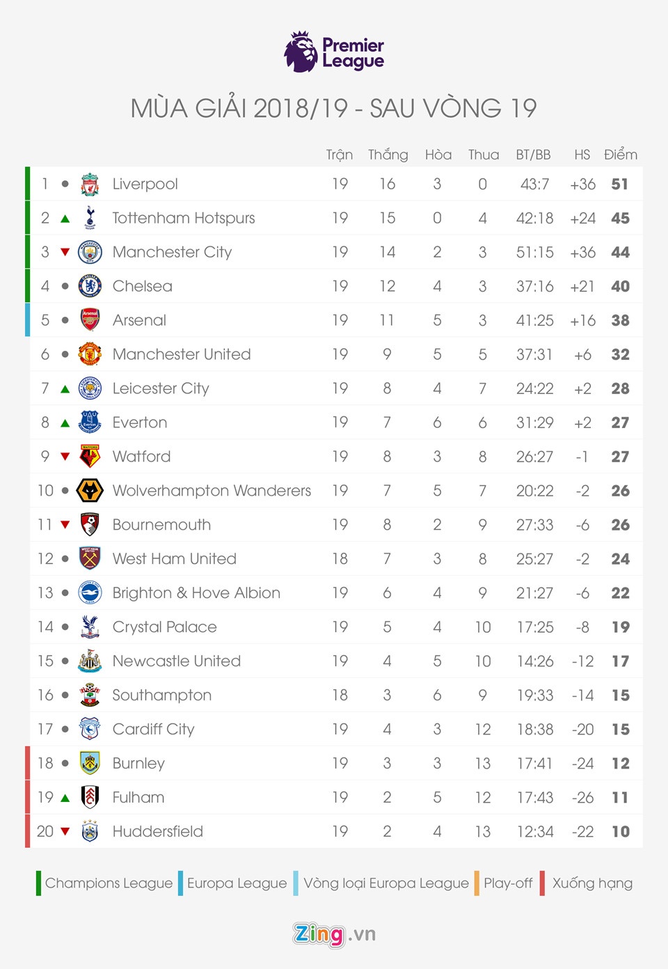 Liverpool,  Liverpool vs Arsenal,  Klopp,  Salah anh 2