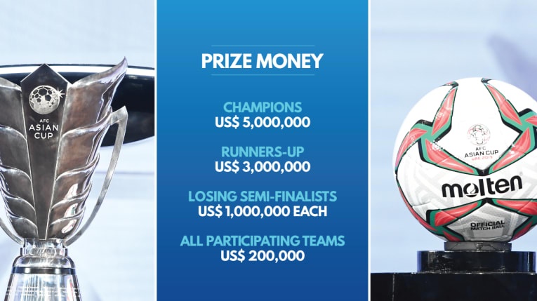 Đội tuyển Việt Nam, Asian Cup 2019, AFF Cup, tiền thưởng ảnh 2 Doi tuyen Viet Nam, Asian Cup 2019, AFF Cup, tien thuong anh 2