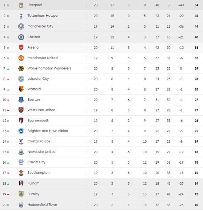 Arsenal, Aubameyang, Liverpool vs Arsenal, Unai Emery ảnh 2 Arsenal, Aubameyang, Liverpool vs Arsenal, Unai Emery anh 2