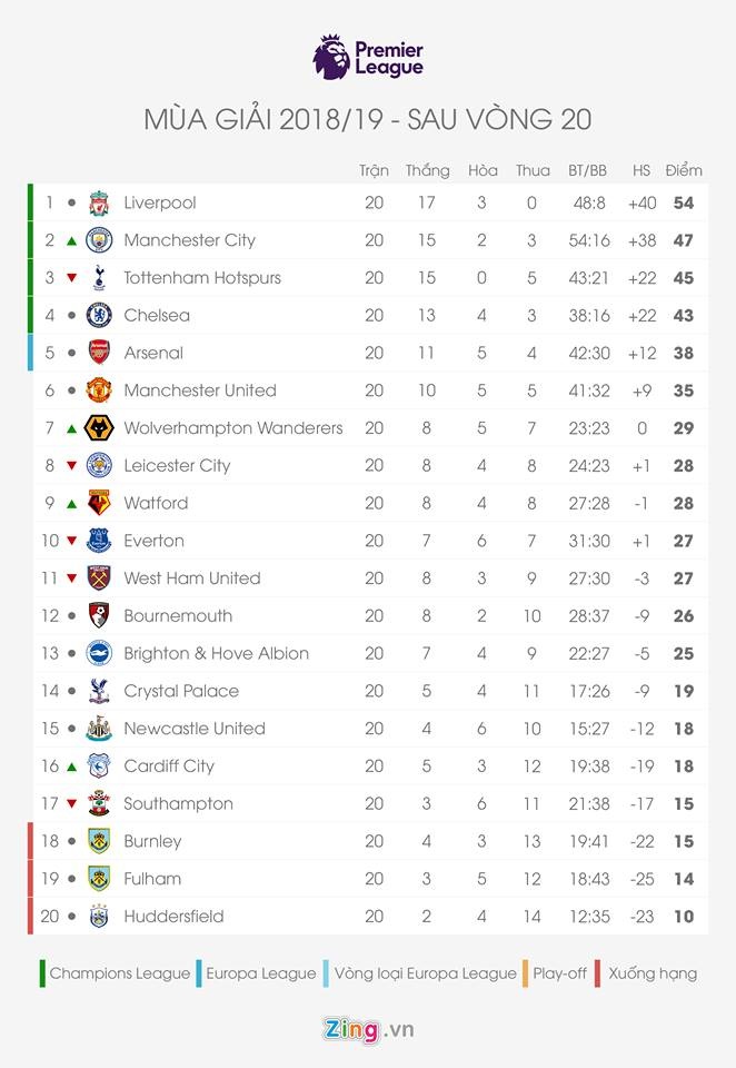 Arsenal vs Fulham, HLV Unai Emery, Mesut Oezil, Liverpool 5-1 Arsenal ảnh 4 Arsenal vs Fulham, HLV Unai Emery, Mesut Oezil, Liverpool 5-1 Arsenal anh 4