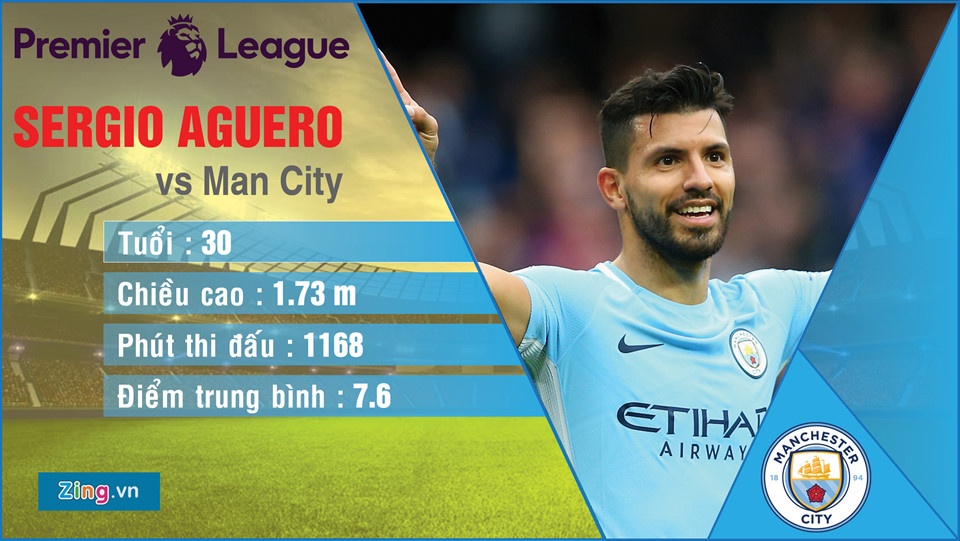 Man City vs Liverpool,  Liverpool bat bai,  vo dich,  Juergen Klopp anh 1