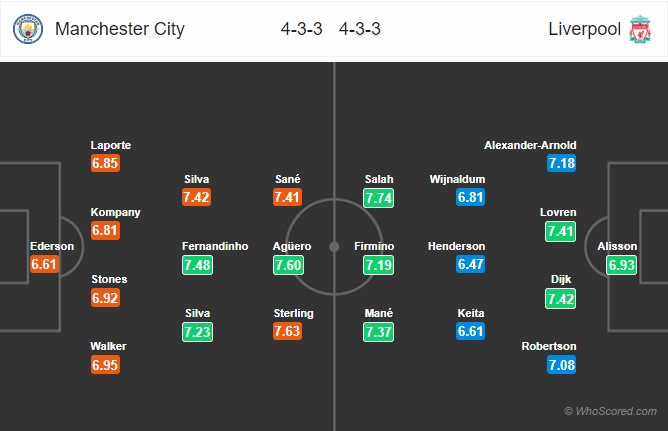 Man City vs Liverpool,  Juergen Klopp,  Pep Guardiola,  vo dich anh 1