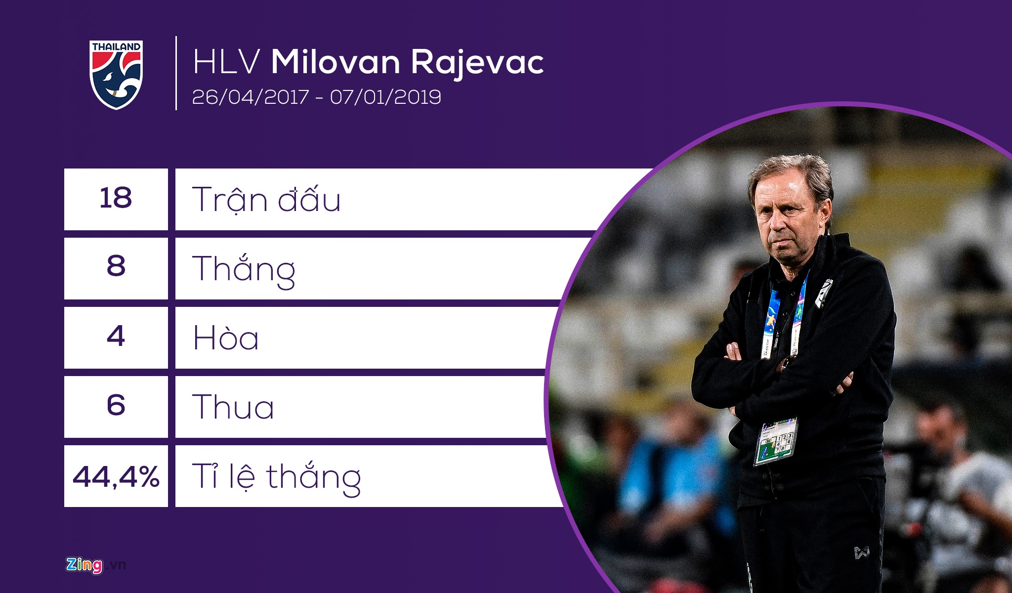 Huynh Tri Thien,  Viet Nam,  Thai Lan,  Asian Cup 2019,  Milovan Rajevac,  Sirisak Yodyathai,  An Do,  Kiatisak anh 1
