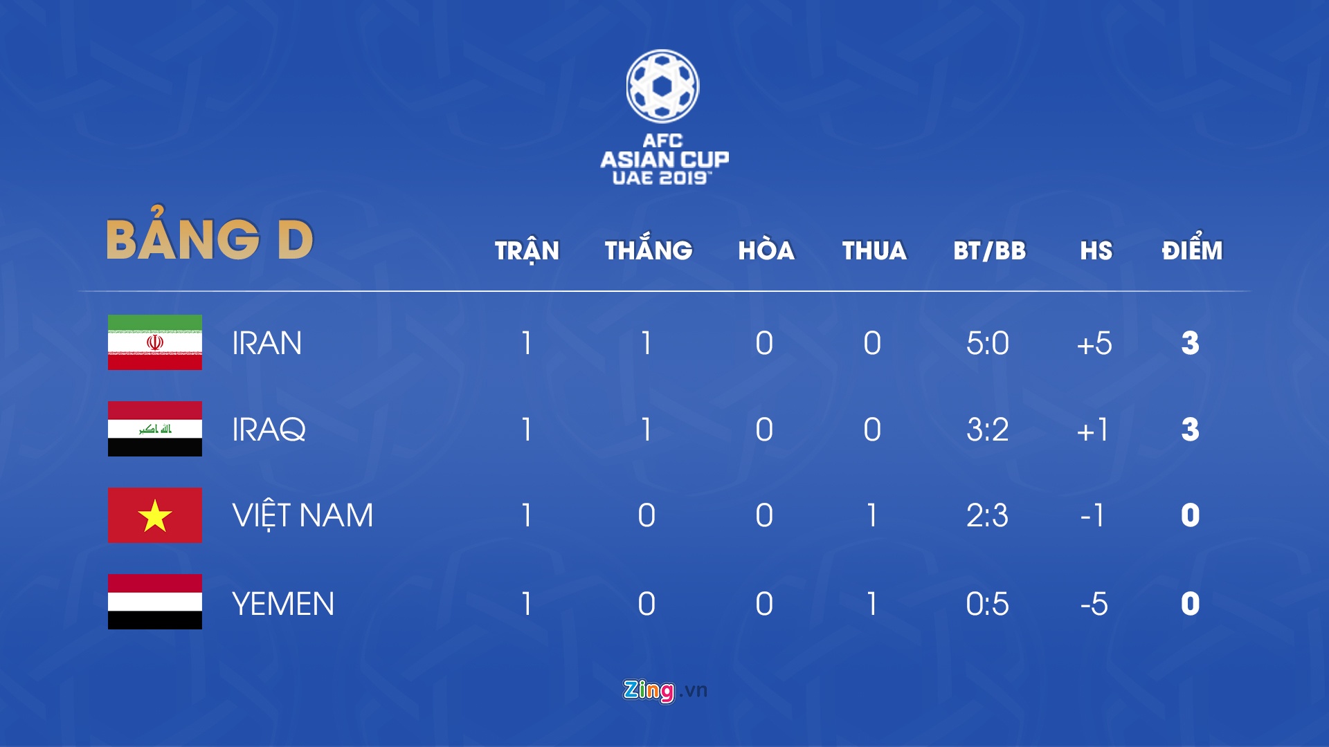 đội tuyển Việt Nam, Asian Cup ảnh 3 doi tuyen Viet Nam, Asian Cup anh 3