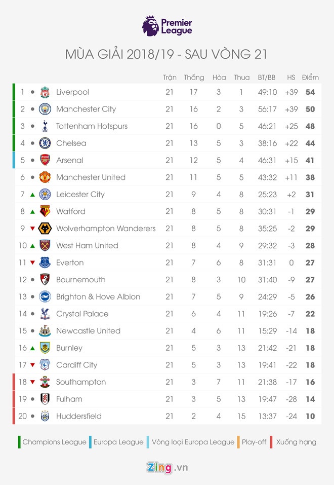 Man City thắng hủy diệt, Man City vào chung kết Carabao Cup ảnh 2 Man City thang huy diet, Man City vao chung ket Carabao Cup anh 2