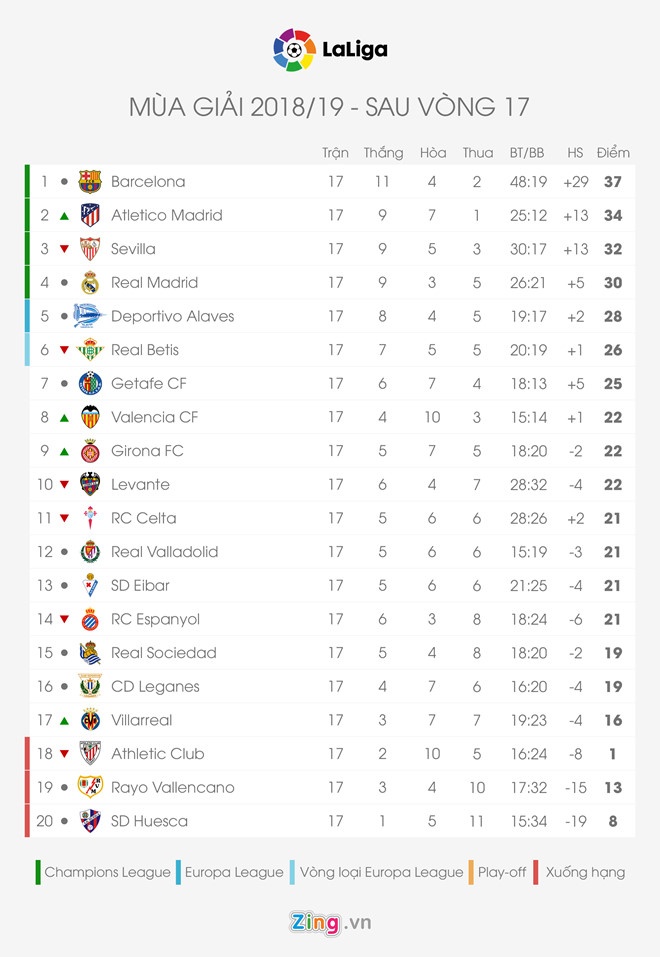 Ramos ghi ban thu 100,  Real Madrid vs Leganes anh 2