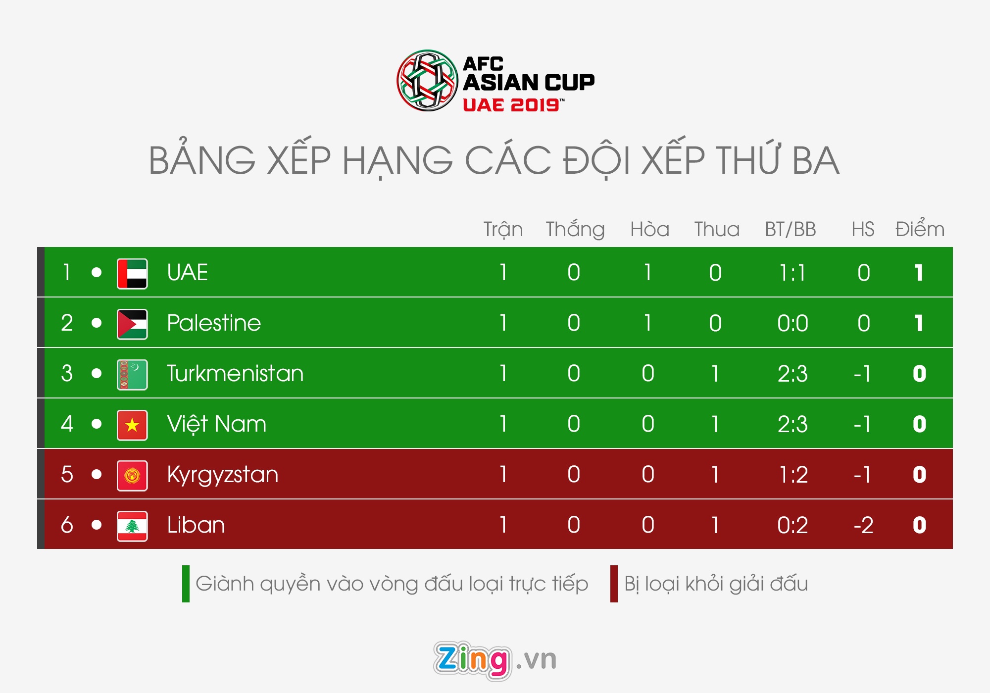 doi tuyen Iran,  doi tuyen Viet Nam,  Asian Cup 2019 anh 2