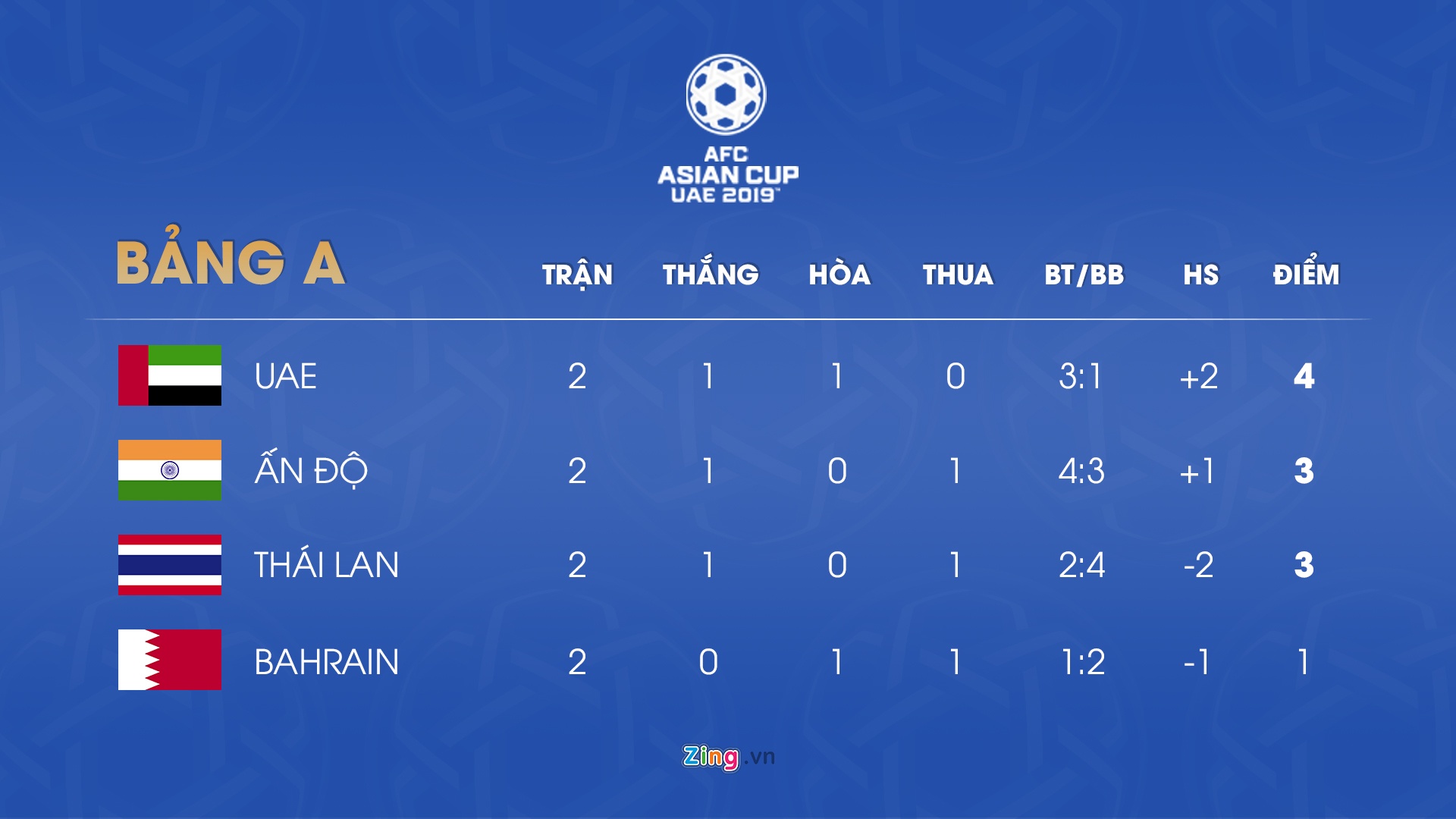 CĐV Thái Lan,  Chanathip,  Quang Hải của Thái Lan,  đội tuyển Việt Nam,  Quang Hải ảnh 3 CDV Thai Lan,  Chanathip,  Quang Hai cua Thai Lan,  doi tuyen Viet Nam,  Quang Hai anh 3