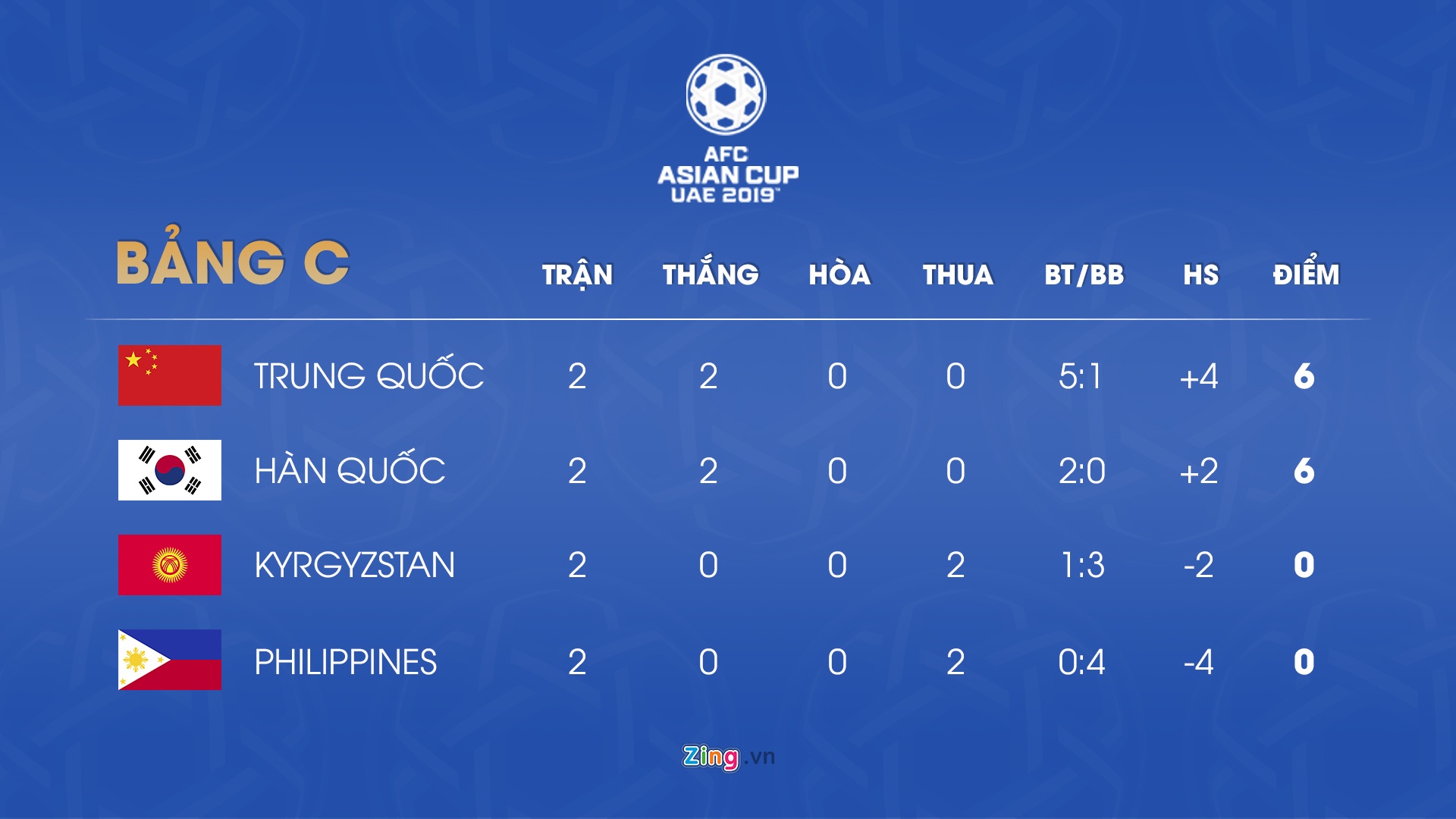 Wu Lei la ai,  Trung Quoc thang Philippines Asian Cup,  lich thi dau Asian Cup 2019 anh 4