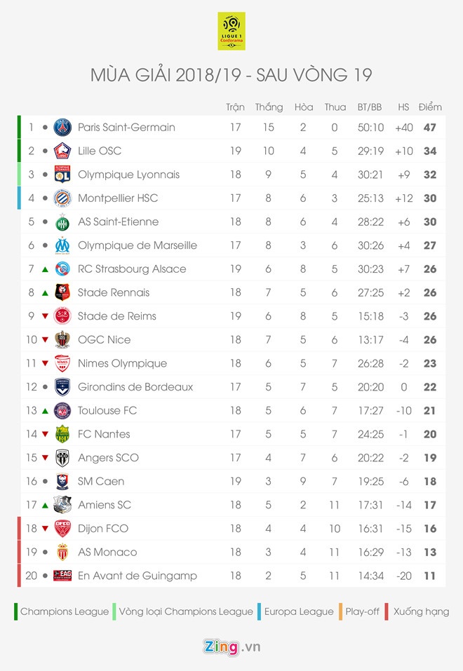 Fabregas rời Chelsea, Fabregas sang Monaco, Fabregas và Henry ảnh 2 Fabregas roi Chelsea, Fabregas sang Monaco, Fabregas va Henry anh 2
