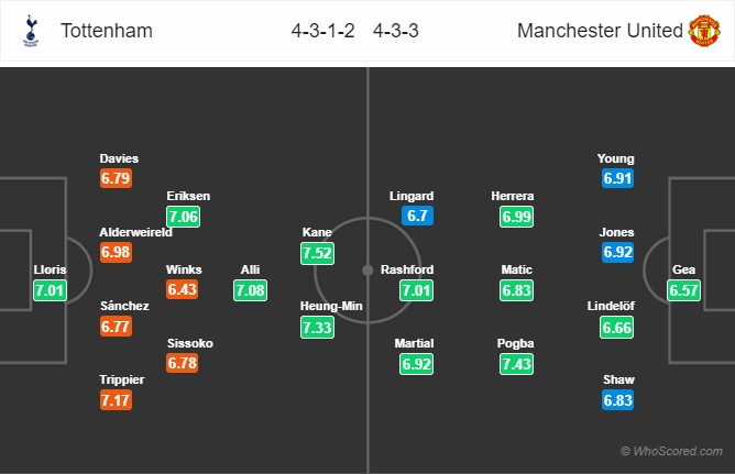 Tottenham vs Man Utd, Ole Solskjaer làm HLV MU, MU có HLV mới ảnh 1 Tottenham vs Man Utd, Ole Solskjaer lam HLV MU, MU co HLV moi anh 1