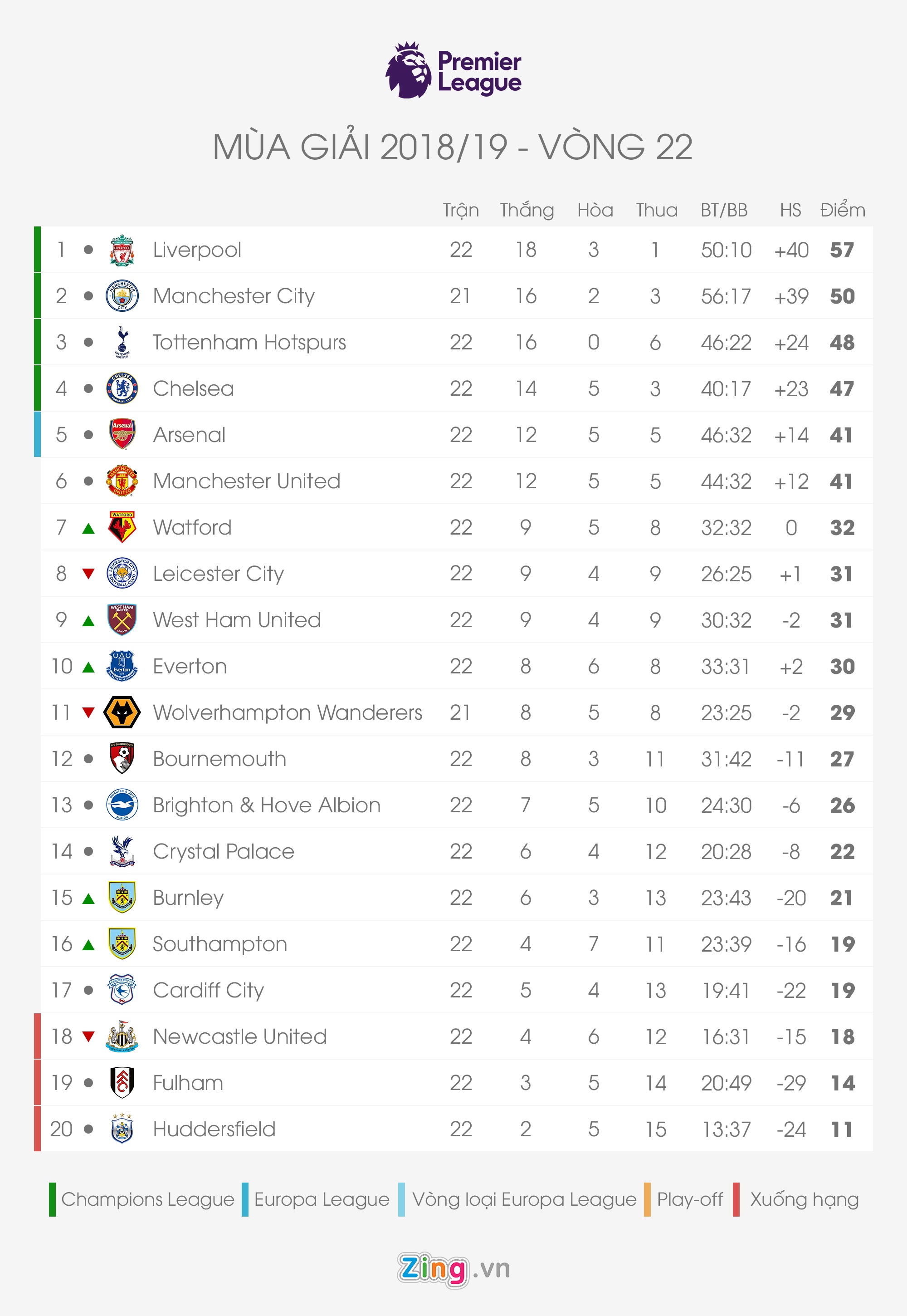 Tottenham vs Man Utd, Manchester United, ket qua ngoai hang anh, lich thi dau bong da ảnh 2 Tottenham vs Man Utd, Manchester United, ket qua ngoai hang anh, lich thi dau bong da anh 2