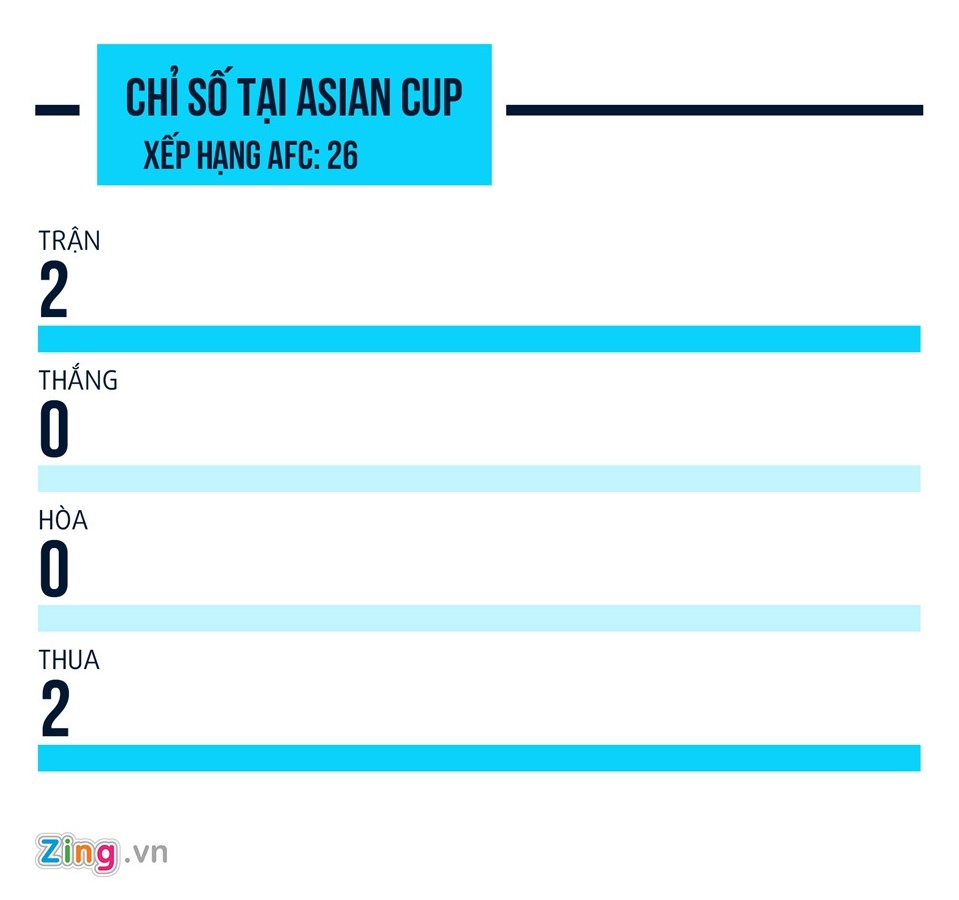 chủ tịch liên đoàn bóng đá Yemen, đội tuyển Yemen, Al Eissi, đội tuyển Việt Nam, Asian Cup ảnh 2 chu tich lien doan bong da Yemen, doi tuyen Yemen, Al Eissi, doi tuyen Viet Nam, Asian Cup anh 2