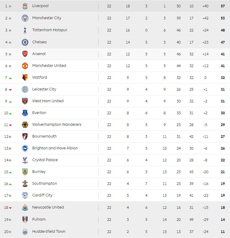 Man City vs Wolves,  Man City dung duoi Liverpool,  ket qua ngoai hang Anh anh 3