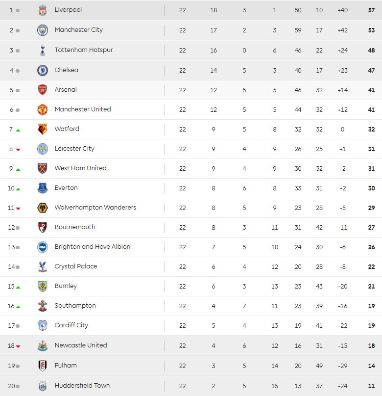 Petr Cech giải nghệ, Chelsea và Arsenal, Petr Cech, HLV Unai Emery ảnh 3 Petr Cech giai nghe, Chelsea va Arsenal, Petr Cech, HLV Unai Emery anh 3