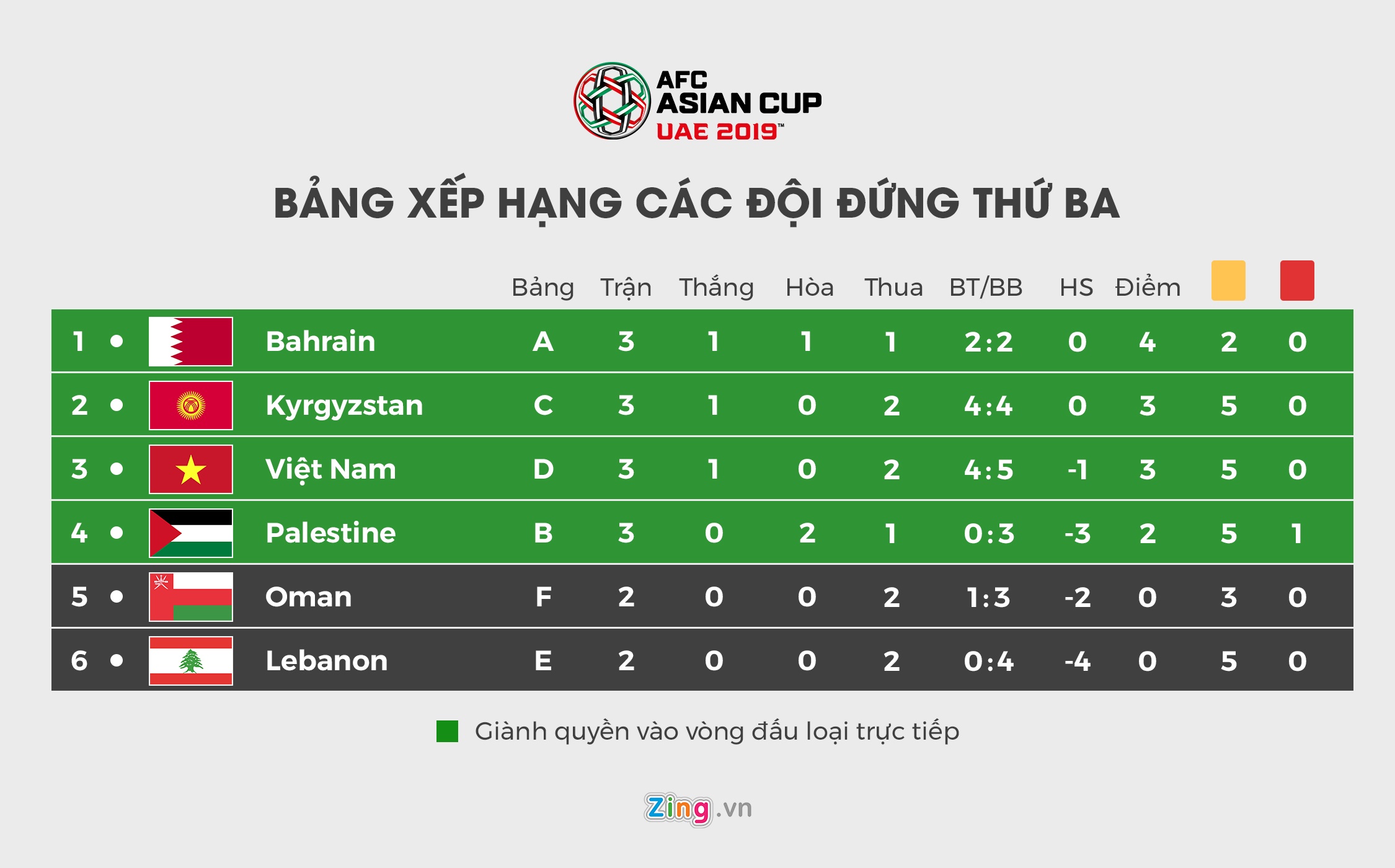 doi tuyen Viet Nam,  Oman,  Lebanon,  Asian Cup anh 2