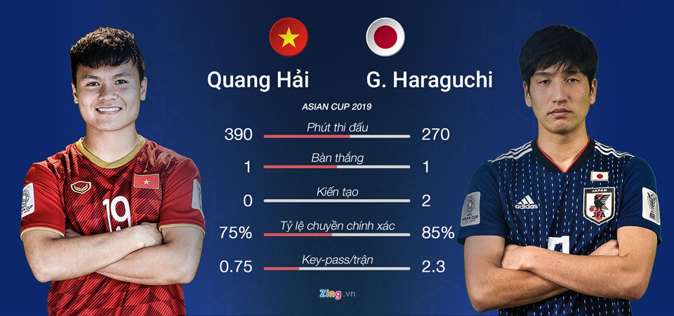 Doi tuyen Viet Nam,  Viet Nam vs Nhat Ban,  HLV Park Hang-seo,  Cong Phuong anh 2