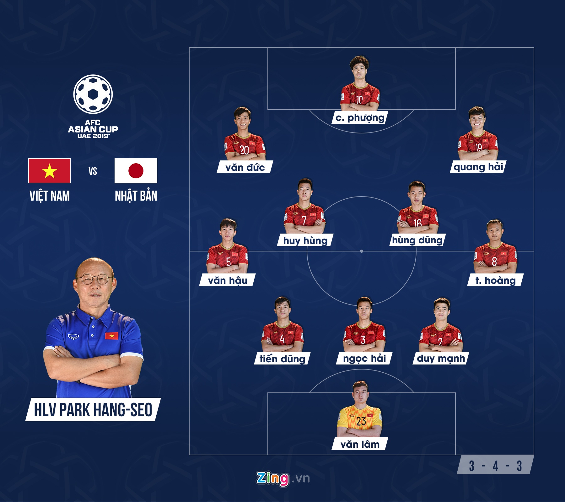 Doi hinh ra san,  doi tuyen Viet Nam,  Asian Cup 2019,  Viet Nam vs Nhat Ban anh 1