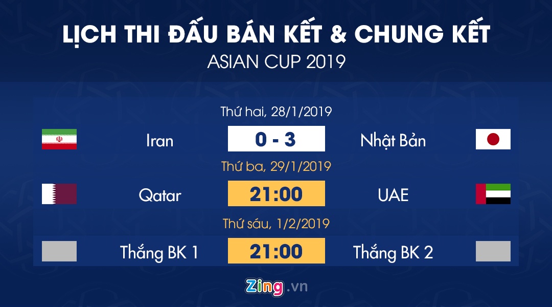 đội tuyển UAE,  đội tuyển Qatar,  Asian Cup,  bán kết ảnh 3 doi tuyen UAE,  doi tuyen Qatar,  Asian Cup,  ban ket anh 3