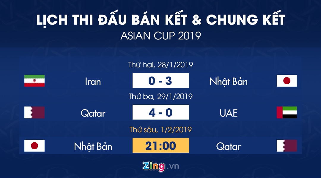 Asian Cup 2019,  Chung ket Asian Cup,  Nhat Ban vs Qatar,  tien thuong anh 2