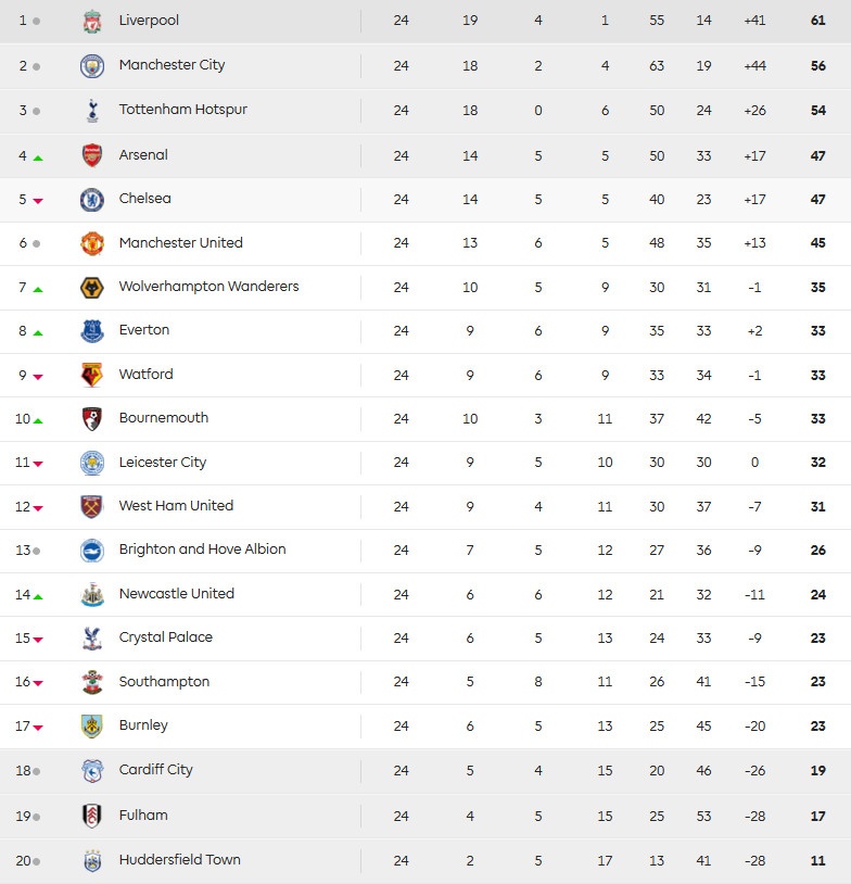 Chelsea thua 0-4,  Chelsea,  HLV Sarri,  Eden Hazard anh 2