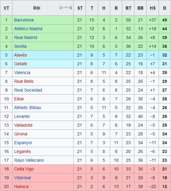 Real vs Barca,  El Clasico,  Cup Nha vua,  Messi anh 3